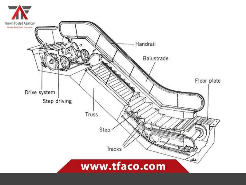 تمکین فولاد آسانبر